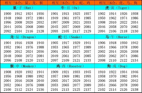 1949生肖|十二生肖年份对照表 十二生肖属相年份